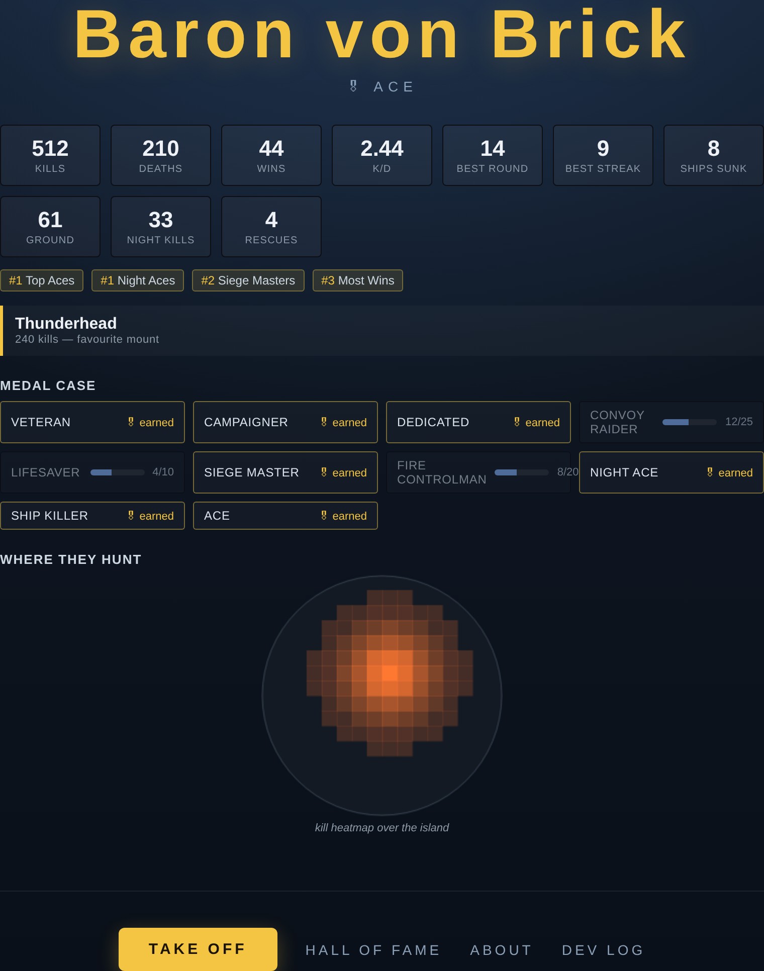 A Warbirds.io pilot profile page for 'Baron von Brick, ACE': a row of stat tiles (512 kills, 210 deaths, 44 wins, 2.44 K/D, best round 14), leaderboard rank chips (#1 Top Aces, #1 Night Aces), a favourite-mount card naming the Thunderhead, a medal-case ribbon rack with earned ribbons and progress bars on unearned ones, and a kill heatmap glowing orange over a dark island disc